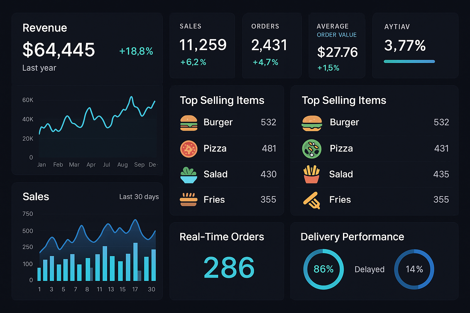 Tableau de bord analytics avec graphiques