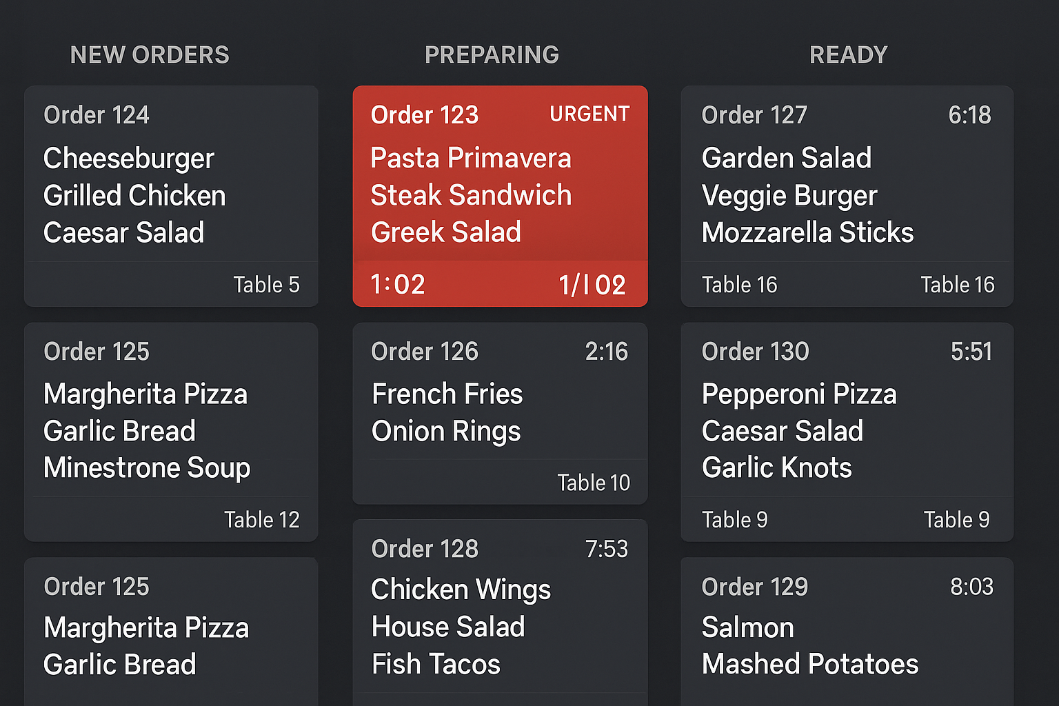 Écran cuisine (KDS) avec commandes organisées